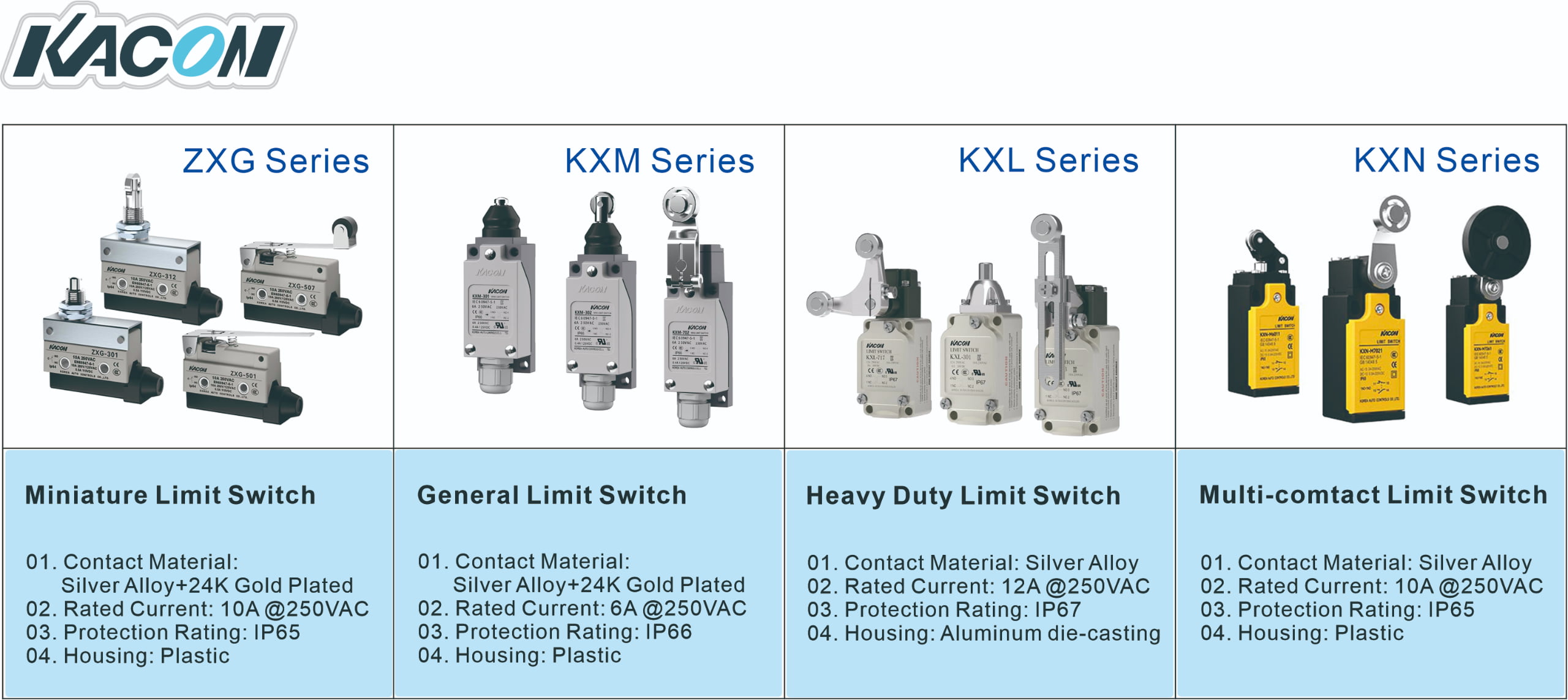 Kacon industrial limit switch product lineup including roller lever and plunger actuators