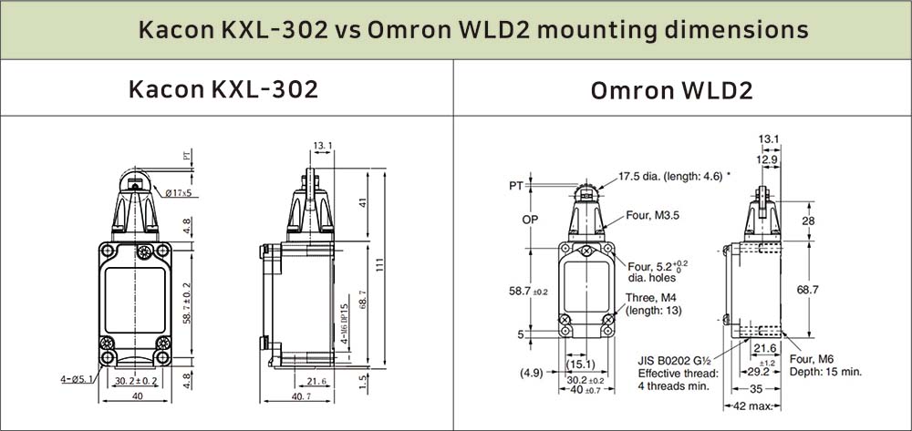 Mounting dimension diagram comparing Kacon KXL-302 and Omron WLD2 roller plunger limit switch