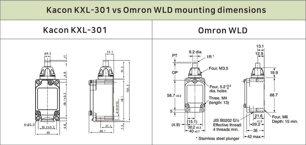 Mounting dimension diagram comparing Kacon KXL-301 and Omron WLD top plunger limit switch
