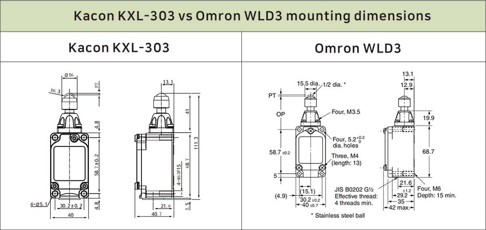 Kacon KXL-303 Replace Omron WLD3 Limit Switch Installation Size