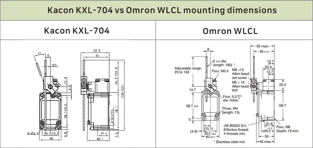 Mounting dimension comparison diagram between Kacon KXL-704 and Omron WLCL flexible spring rod limit switch