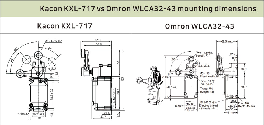 Dimensional comparison diagram between Kacon KXL-717 and Omron WLCA32-43 limit switches