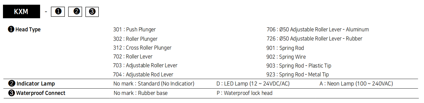 KXM Series limit switch model naming convention and suffix explanation diagram